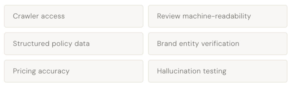 Agent Trust Evaluation — Brand Intelligence Check showing four trust signals with pass, partial and fail status indicators Diagnostic card showing four Brand Intelligence trust signals evaluated by AI agents: Review Visibility, Policy Legibility, Brand Identity and Offer Accuracy