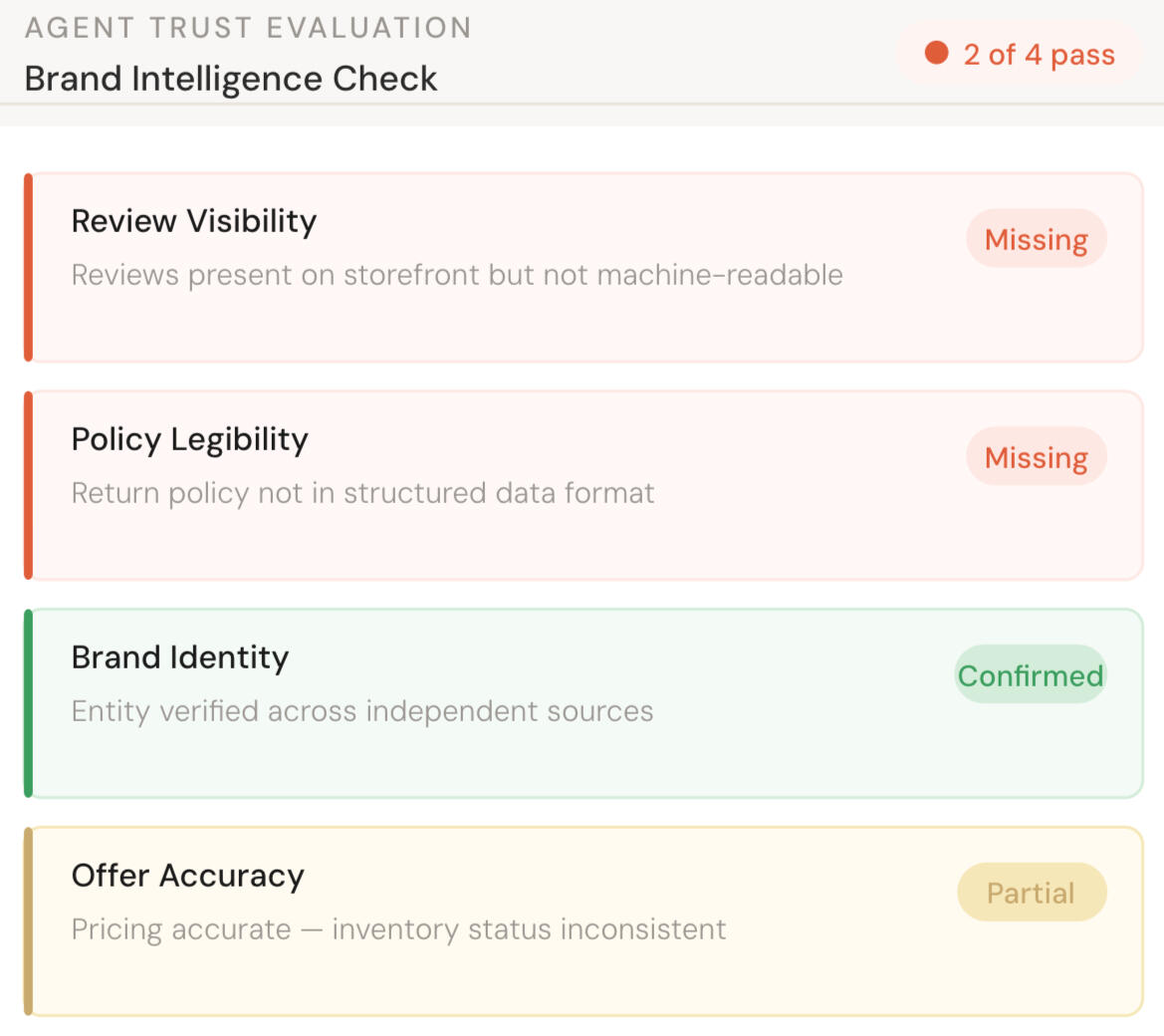 AI search visibility audit for Shopify — trust signal evaluation
