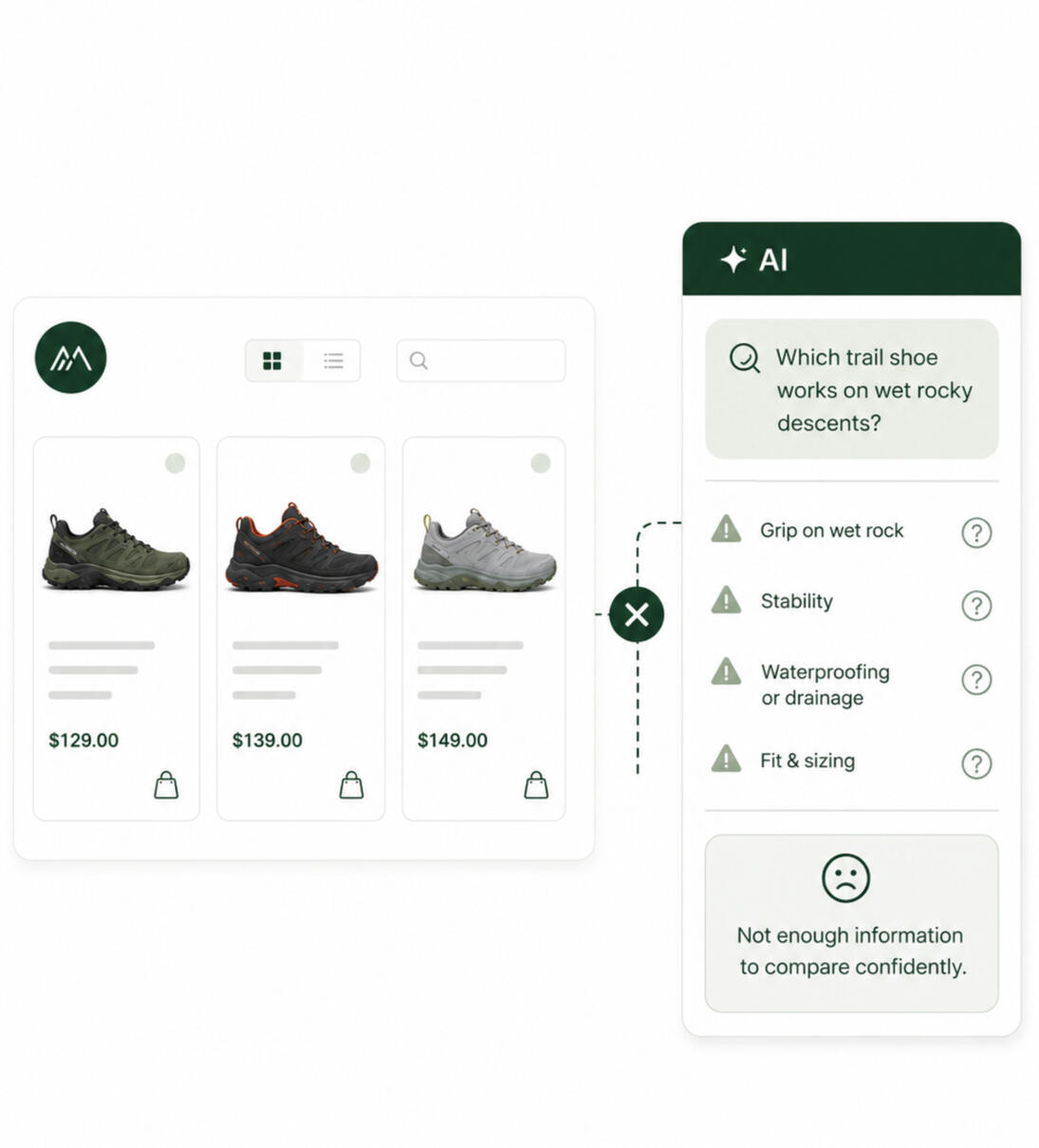 AI Agents Need More Than Basic Catalog Data Illustration of an ecommerce product grid showing trail shoes with basic product information such as images and prices. Beside it, an AI evaluation panel asks which trail shoe works on wet rocky descents, but key details like grip, stability, waterproofing